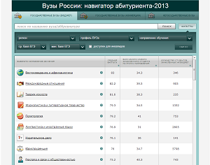 Информационный интерактивный ресурс для абитуриентов 2013 года