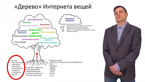 В МАИ прошёл мастер-класс «Интернет вещей: от умной кофеварки до промышленных роботов» 