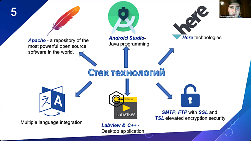 На хакатоне МАИ создали сервис мониторинга сотрудников