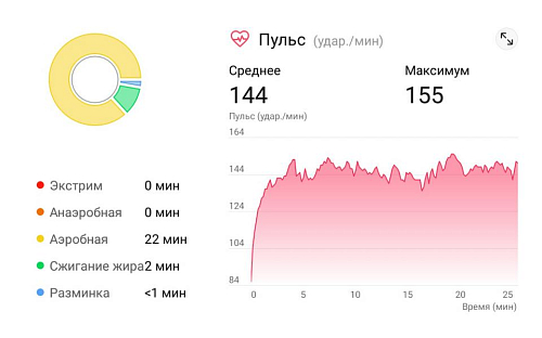 Физкультура удалённо: как эту дисциплину преподают в МАИ